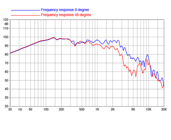 НЧ-динамик FaitalPRO 18HP1042