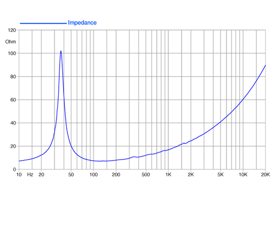 НЧ-динамик FaitalPRO 18HP1060