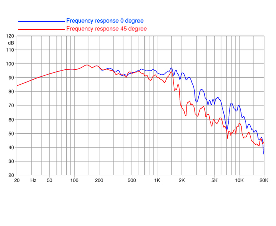 НЧ-динамик FaitalPRO 18HP1060
