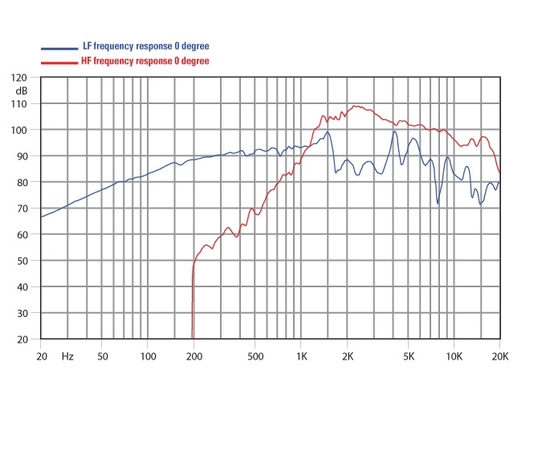 Коаксиальный динамик FaitalPRO 6HX150
