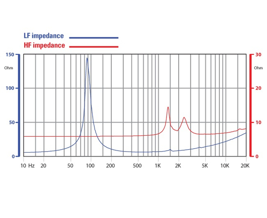 Коаксиальный динамик FaitalPRO 6HX150