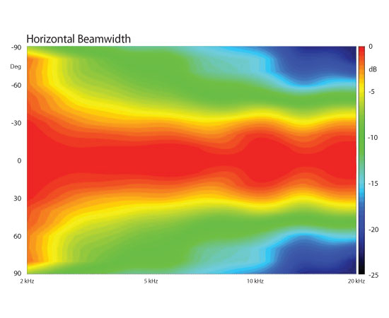 Коаксиальный динамик FaitalPRO 6HX150