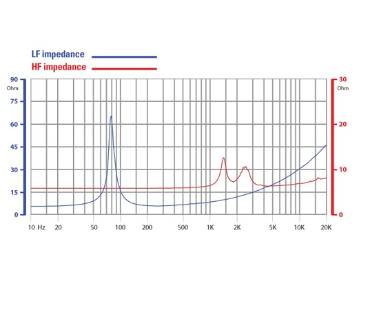 Коаксиальный динамик FaitalPRO 8HX150