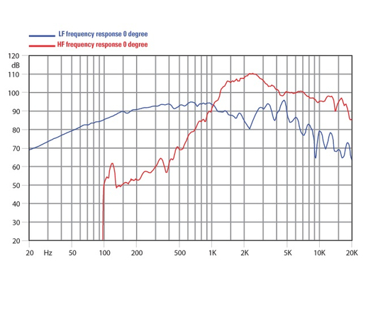 Коаксиальный динамик FaitalPRO 8HX150