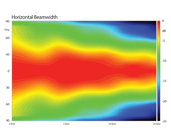 Коаксиальный динамик FaitalPRO 8HX150