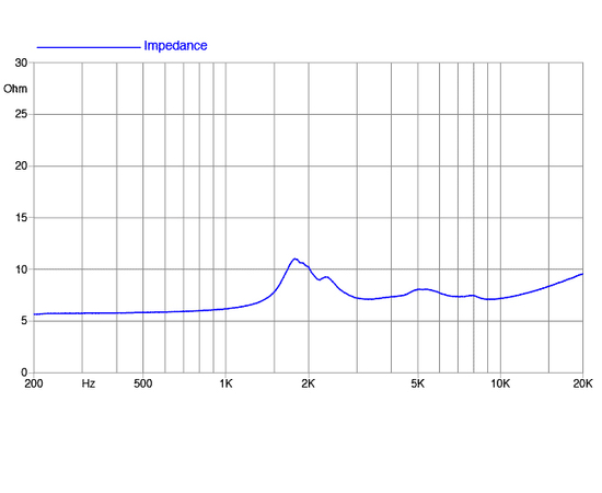 ВЧ драйвер FaitalPRO FD371
