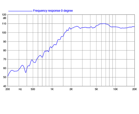 ВЧ драйвер FaitalPRO FD371