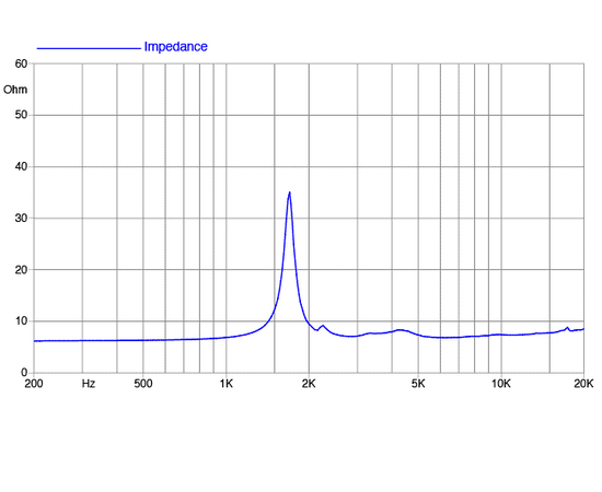 ВЧ драйвер FaitalPRO HF100
