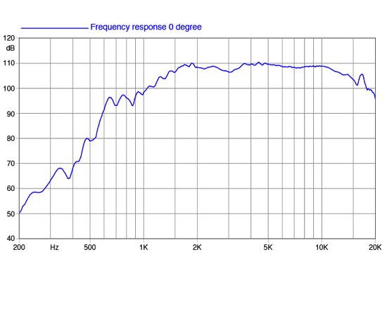 ВЧ драйвер FaitalPRO HF100