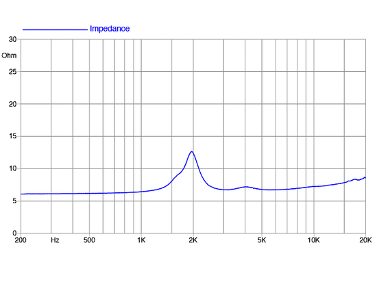ВЧ драйвер FaitalPRO HF102