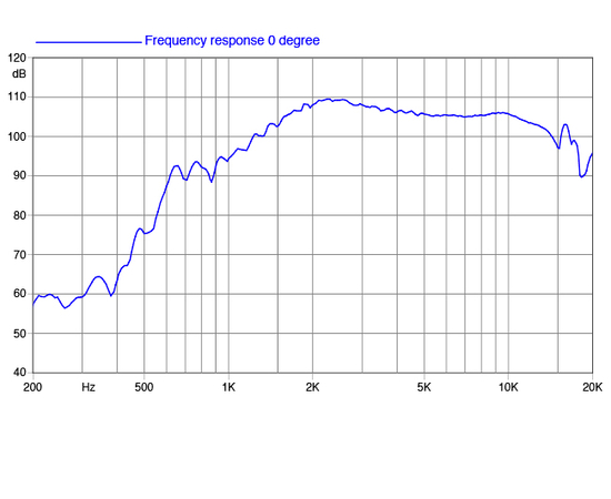 ВЧ драйвер FaitalPRO HF102