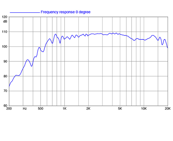 ВЧ драйвер FaitalPRO HF103