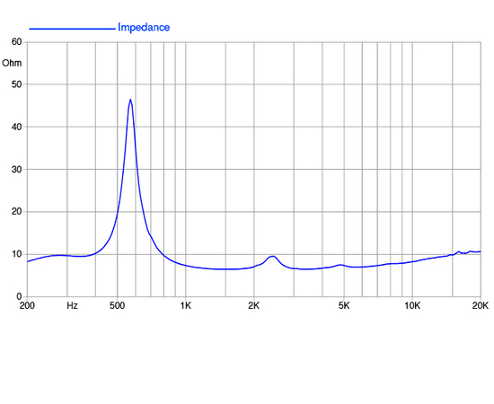 ВЧ драйвер FaitalPRO HF103