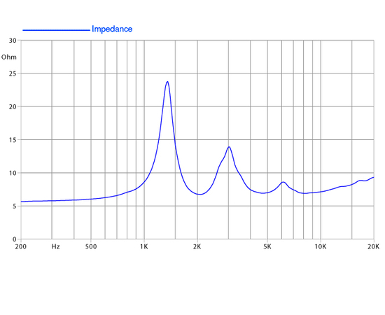 ВЧ драйвер FaitalPRO HF104