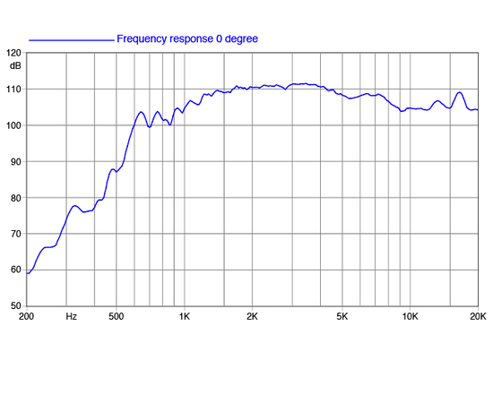 ВЧ драйвер FaitalPRO HF104