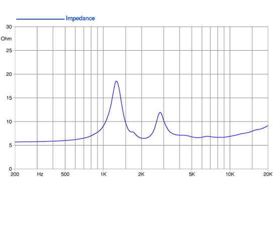 ВЧ драйвер FaitalPRO HF105