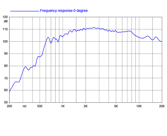 ВЧ драйвер FaitalPRO HF105