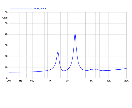 ВЧ драйвер FaitalPRO HF106