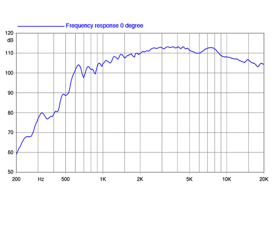 ВЧ драйвер FaitalPRO HF106