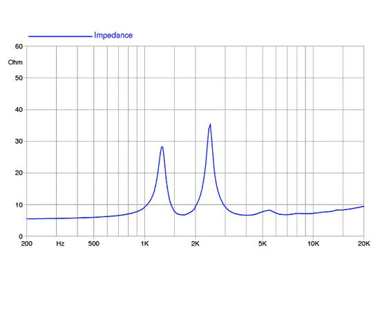ВЧ драйвер FaitalPRO HF107