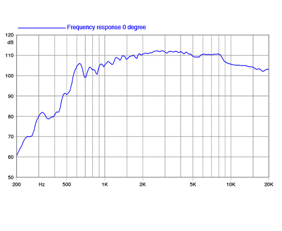 ВЧ драйвер FaitalPRO HF107