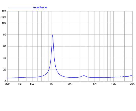 ВЧ драйвер FaitalPRO HF108R