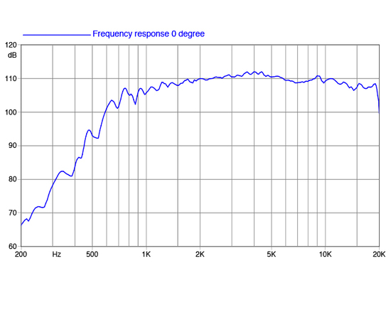 ВЧ драйвер FaitalPRO HF108R