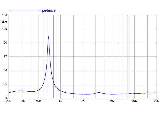 ВЧ драйвер FaitalPRO HF108