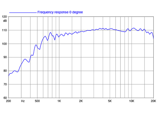 ВЧ драйвер FaitalPRO HF108