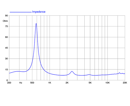 ВЧ драйвер FaitalPRO HF109