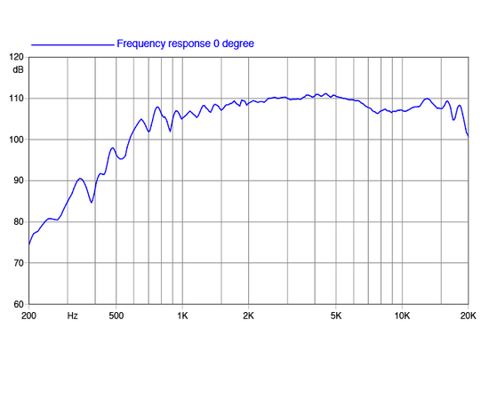 ВЧ драйвер FaitalPRO HF109