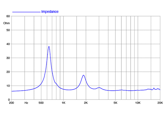 ВЧ драйвер FaitalPRO HF10AK