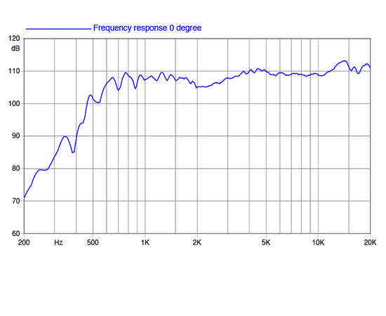 ВЧ драйвер FaitalPRO HF10AK