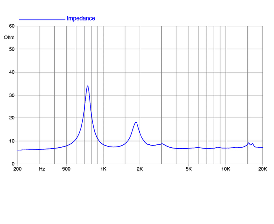 ВЧ драйвер FaitalPRO HF10AT