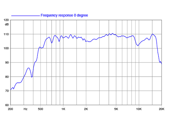 ВЧ драйвер FaitalPRO HF10AT