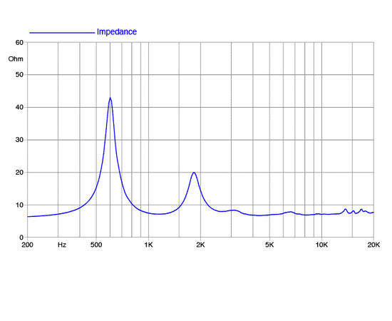 ВЧ драйвер FaitalPRO HF10RK