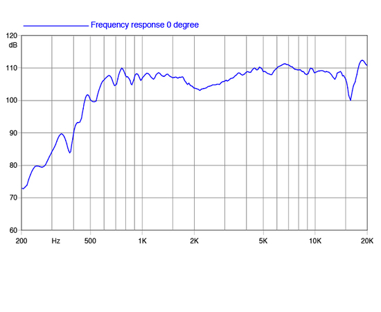 ВЧ драйвер FaitalPRO HF10RK