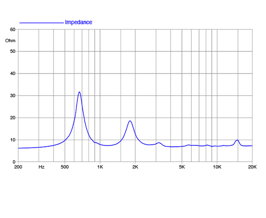 ВЧ драйвер FaitalPRO HF10RT