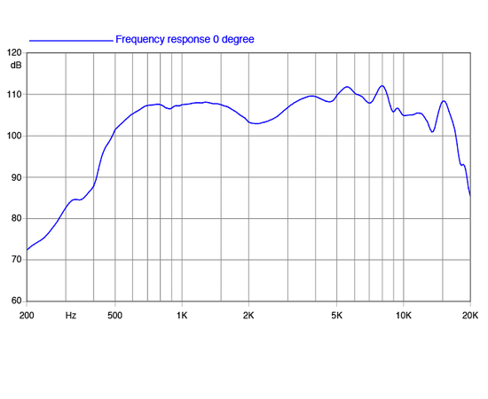 ВЧ драйвер FaitalPRO HF10RT
