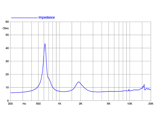 ВЧ драйвер FaitalPRO HF1400