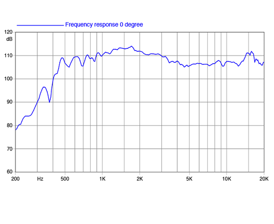 ВЧ драйвер FaitalPRO HF1400