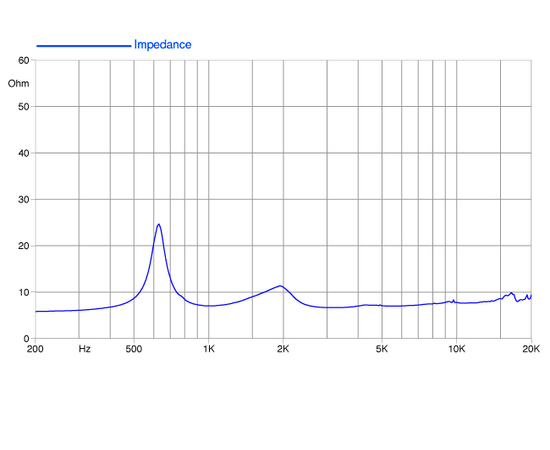 ВЧ драйвер FaitalPRO HF140