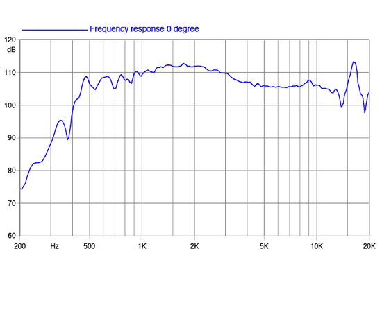 ВЧ драйвер FaitalPRO HF140