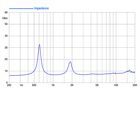 ВЧ драйвер FaitalPRO HF141
