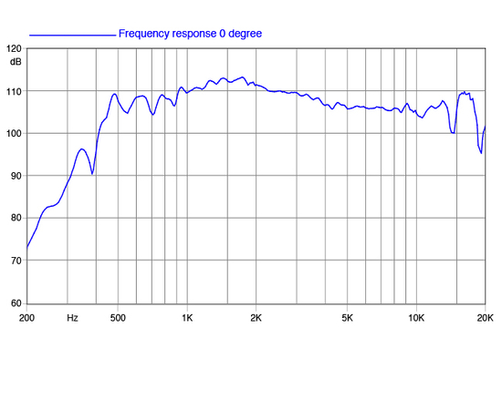 ВЧ драйвер FaitalPRO HF141
