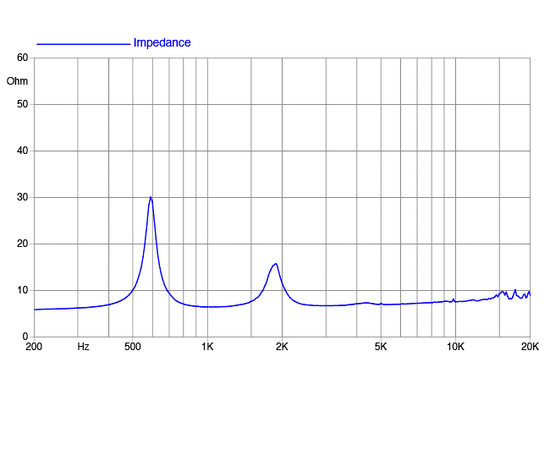 ВЧ драйвер FaitalPRO HF143