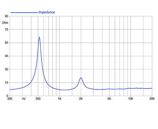 ВЧ драйвер FaitalPRO HF144