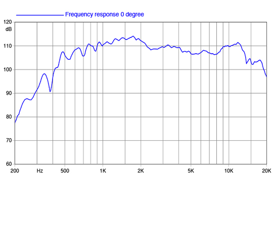 ВЧ драйвер FaitalPRO HF144