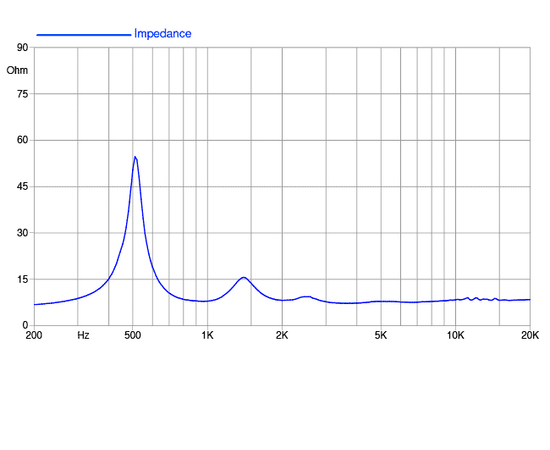 ВЧ драйвер FaitalPRO HF146