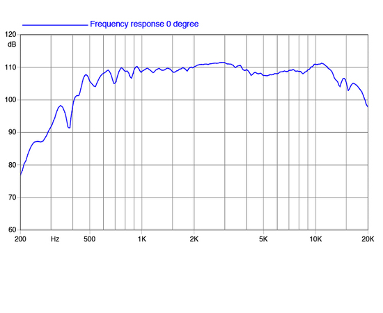ВЧ драйвер FaitalPRO HF146